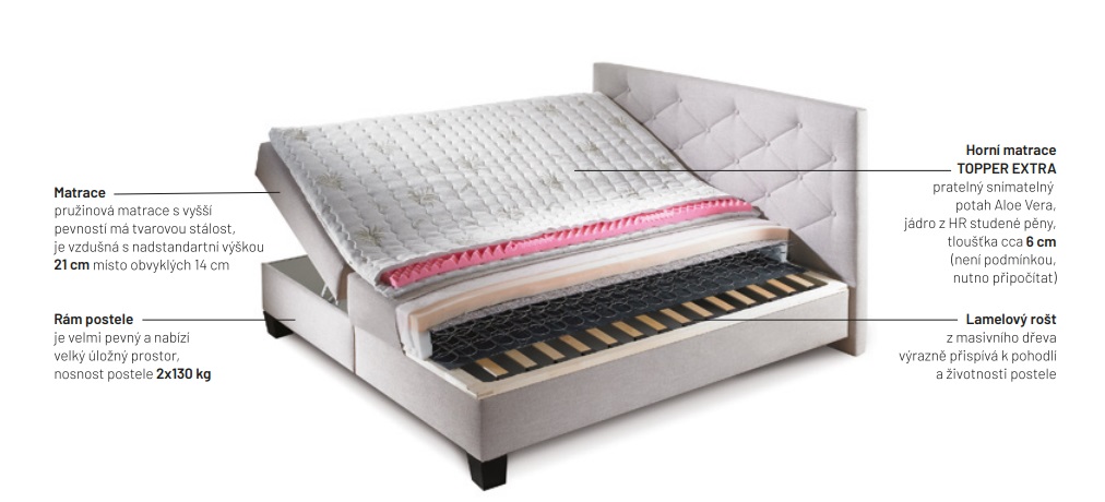 HAKANA boxspring extra - 3