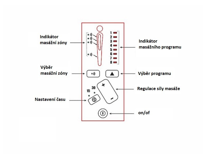 PEGASUS M - relaxační křeslo elektrické - látka Sv.Šedá -Bluvel 03,BEZ VÝKLOPU- Nosnost 120kg (S) (PEGAZMVJSZ) (K250) - 6